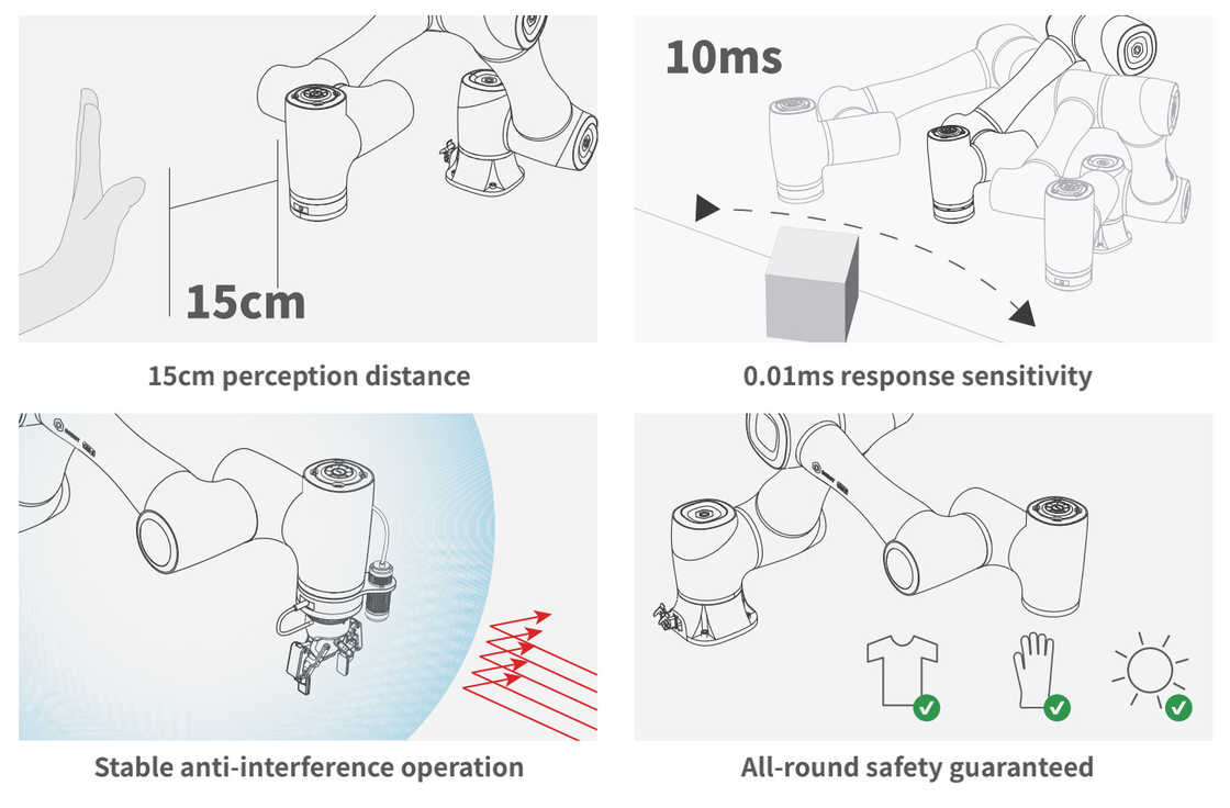 Ersetzen Roboternutzlast Kuka arm-10kg Kuka für Bibliotheks-Baumaterial-Speicher