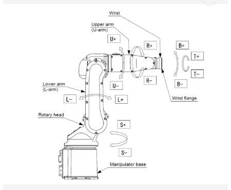 Achsen-Roboter-Arm des Faser-Laser-Schweißens-Roboter-System-ABB Kuka Fanuc 6   Tiefe 0.04-6mm