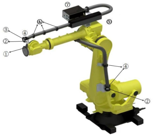 Bringen Sie Ihren Roboter auf die nächste Stufe mit dem Roboter-Kleidungspaket KUKA/YASKAWA/FANUC Kompatibel
