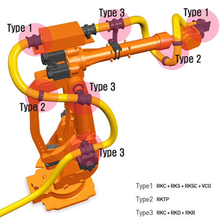 Technische Unterstützung Druckbeständige Roboterbekleidung für HYUNDA / ABB / FANUC / KUKA